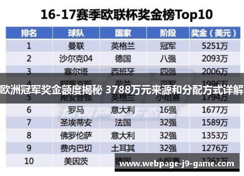 欧洲冠军奖金额度揭秘 3788万元来源和分配方式详解