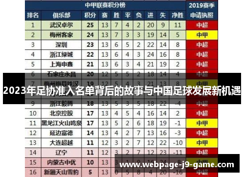 2023年足协准入名单背后的故事与中国足球发展新机遇