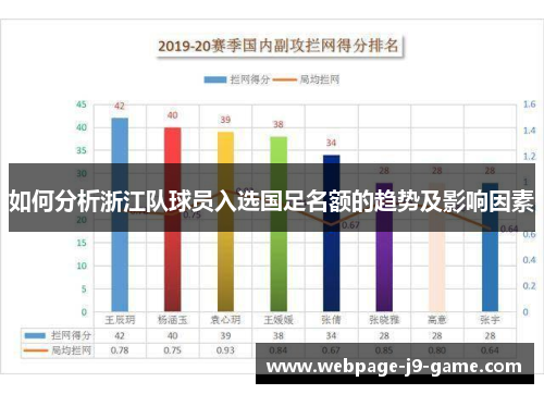 如何分析浙江队球员入选国足名额的趋势及影响因素