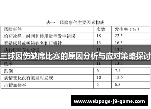 三球因伤缺席比赛的原因分析与应对策略探讨
