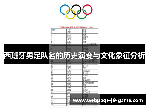 西班牙男足队名的历史演变与文化象征分析