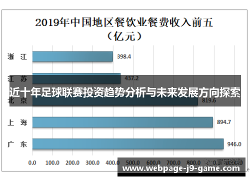 近十年足球联赛投资趋势分析与未来发展方向探索