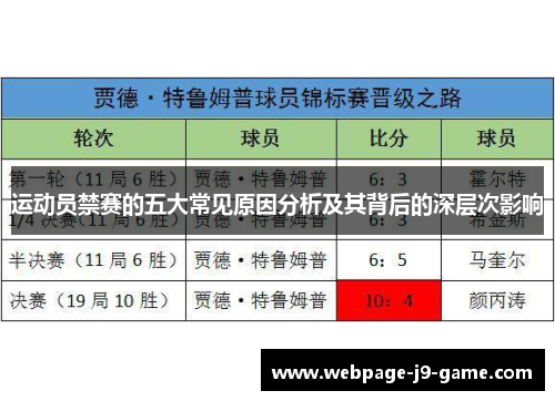 运动员禁赛的五大常见原因分析及其背后的深层次影响 运动员禁赛的五大常见原因分析及其背后的深层次影响