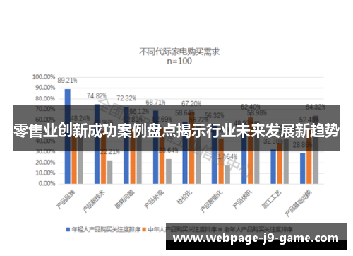 零售业创新成功案例盘点揭示行业未来发展新趋势 零售业创新成功案例盘点揭示行业未来发展新趋势