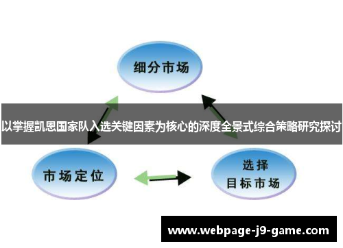 以掌握凯恩国家队入选关键因素为核心的深度全景式综合策略研究探讨 以掌握凯恩国家队入选关键因素为核心的深度全景式综合策略研究探讨