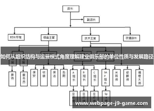 如何从组织结构与运营模式角度理解建业俱乐部的单位性质与发展路径