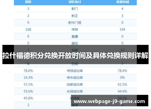 拉什福德积分兑换开放时间及具体兑换规则详解 拉什福德积分兑换开放时间及具体兑换规则详解
