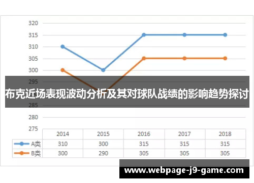布克近场表现波动分析及其对球队战绩的影响趋势探讨
