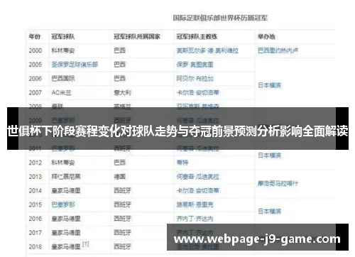 世俱杯下阶段赛程变化对球队走势与夺冠前景预测分析影响全面解读 世俱杯下阶段赛程变化对球队走势与夺冠前景预测分析影响全面解读