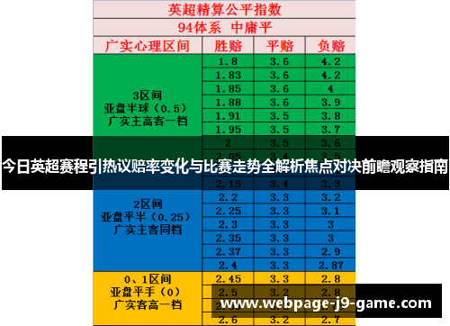 今日英超赛程引热议赔率变化与比赛走势全解析焦点对决前瞻观察指南 今日英超赛程引热议赔率变化与比赛走势全解析焦点对决前瞻观察指南