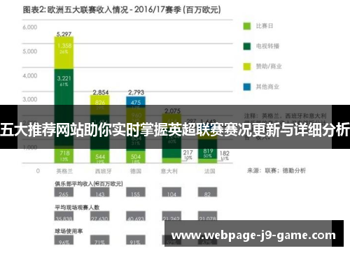 五大推荐网站助你实时掌握英超联赛赛况更新与详细分析 五大推荐网站助你实时掌握英超联赛赛况更新与详细分析