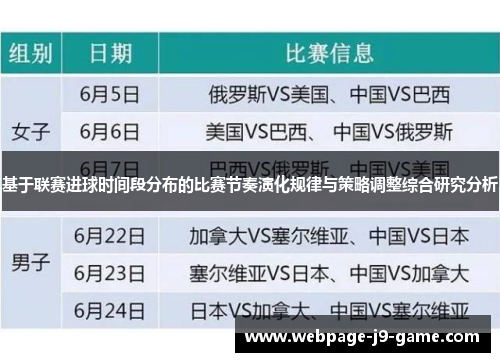 基于联赛进球时间段分布的比赛节奏演化规律与策略调整综合研究分析 基于联赛进球时间段分布的比赛节奏演化规律与策略调整综合研究分析