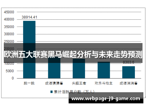 欧洲五大联赛黑马崛起分析与未来走势预测 欧洲五大联赛黑马崛起分析与未来走势预测