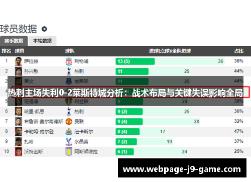 热刺主场失利0-2莱斯特城分析:战术布局与关键失误影响全局 热刺主场失利0-2莱斯特城分析:战术布局与关键失误影响全局