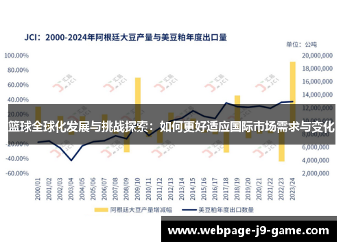 篮球全球化发展与挑战探索:如何更好适应国际市场需求与变化 篮球全球化发展与挑战探索:如何更好适应国际市场需求与变化