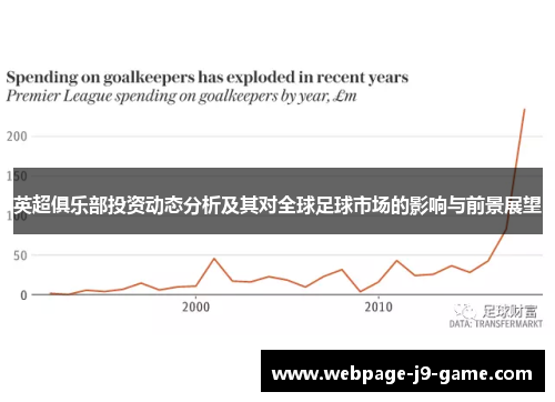 英超俱乐部投资动态分析及其对全球足球市场的影响与前景展望 英超俱乐部投资动态分析及其对全球足球市场的影响与前景展望