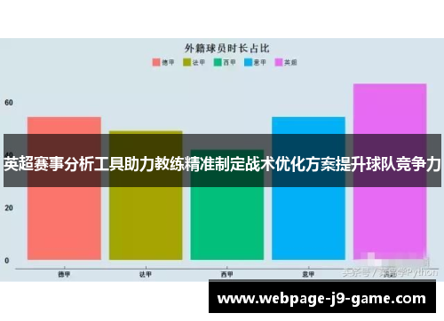 英超赛事分析工具助力教练精准制定战术优化方案提升球队竞争力 英超赛事分析工具助力教练精准制定战术优化方案提升球队竞争力