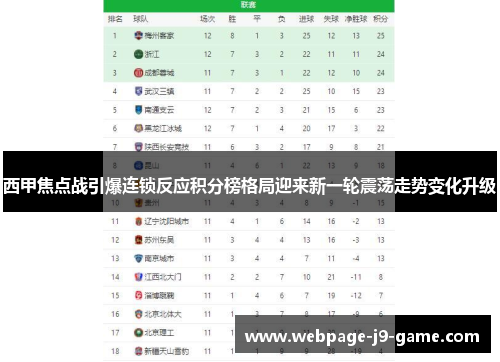 西甲焦点战引爆连锁反应积分榜格局迎来新一轮震荡走势变化升级 西甲焦点战引爆连锁反应积分榜格局迎来新一轮震荡走势变化升级
